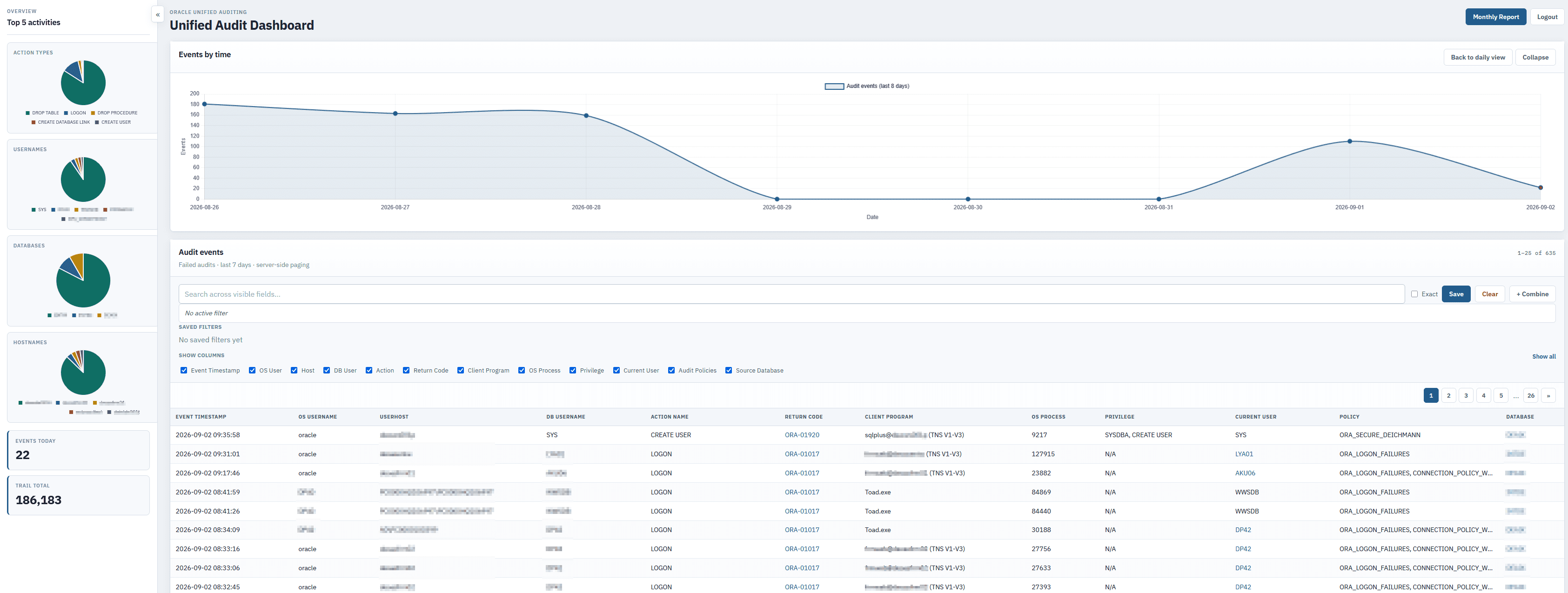 Unified Audit Dashboard Screenshot